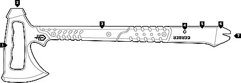 Gerber Downrange funktiosndiagram