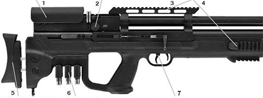 Hatsan Gladius Bullpup pcb luftvåben med 10 skuds magasin