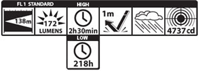 MagLite XL200 pictogram