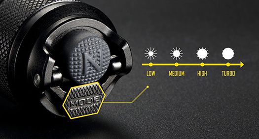 NiteCore TM03 Mode