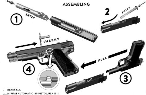 Assembly/Disassembly of Colt 1911