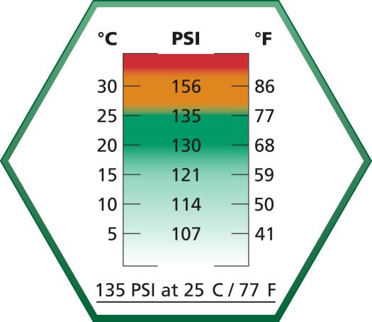 ASG19893 Green gas 135 psi med tempraturskema