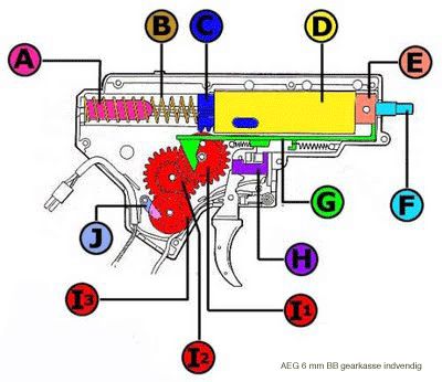 AEG gearkasse vist indvendig 6 mm softairgun hardball